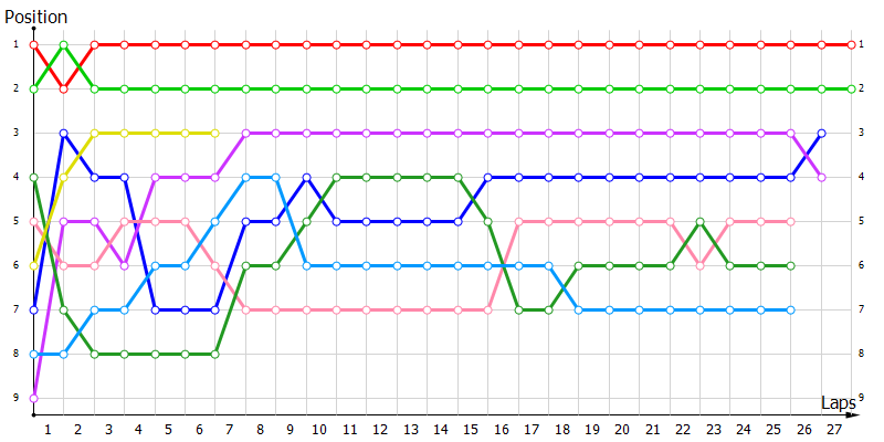 Positions