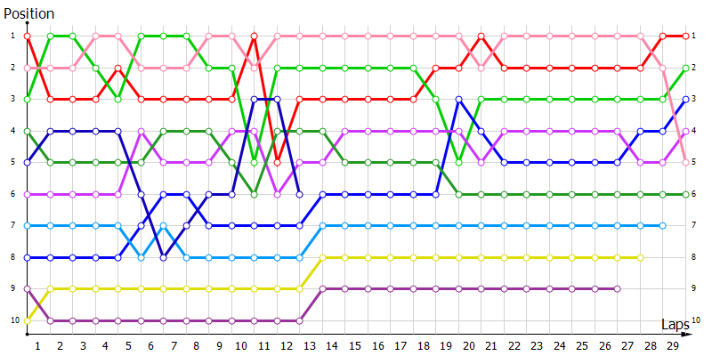 Positions