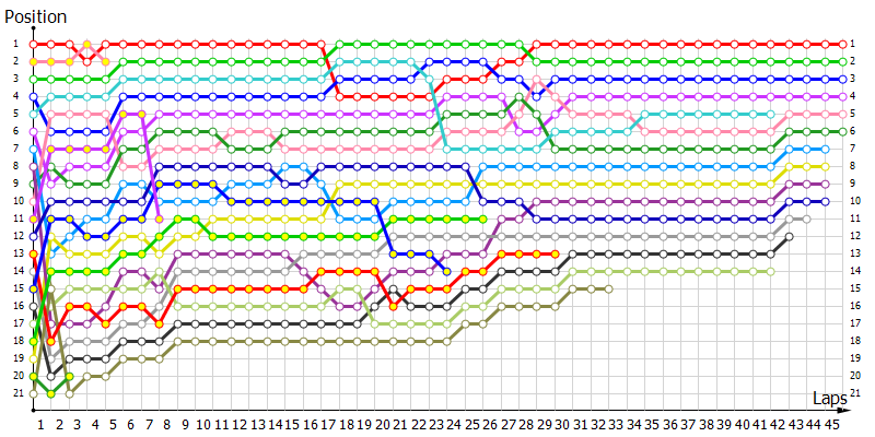 Positions