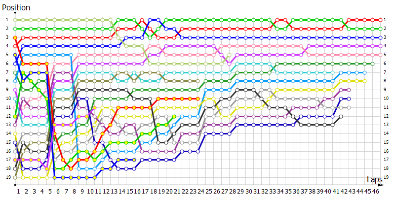 Positions