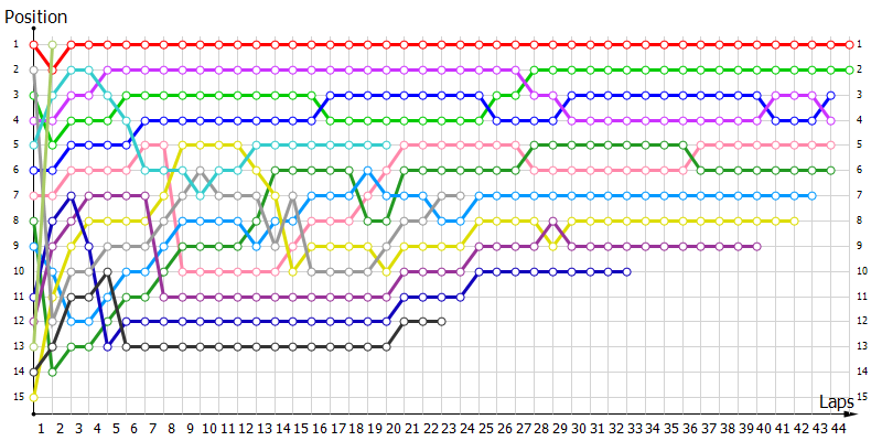 Positions