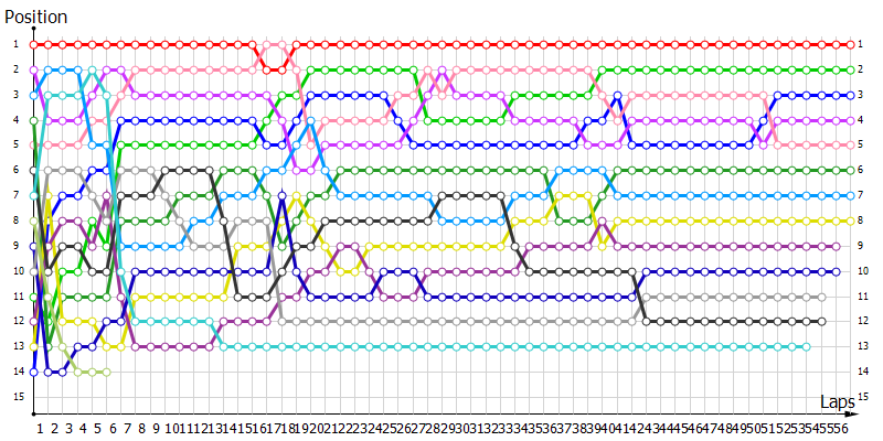 Positions