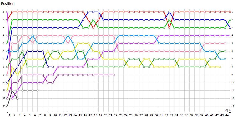 Positions