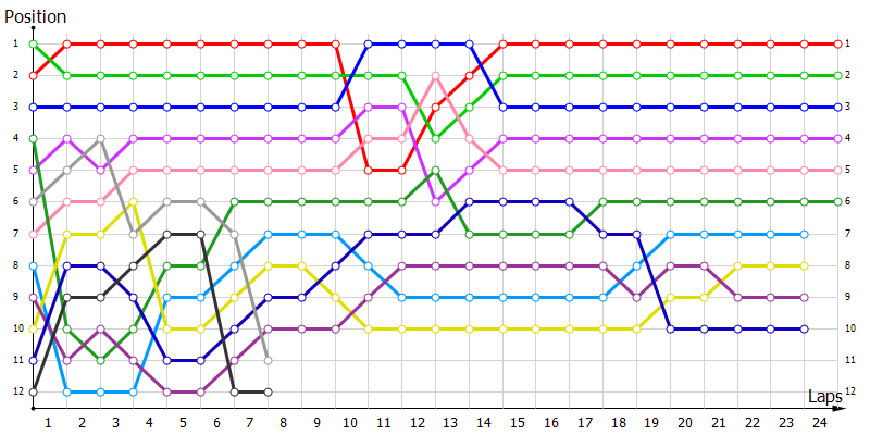 Positions