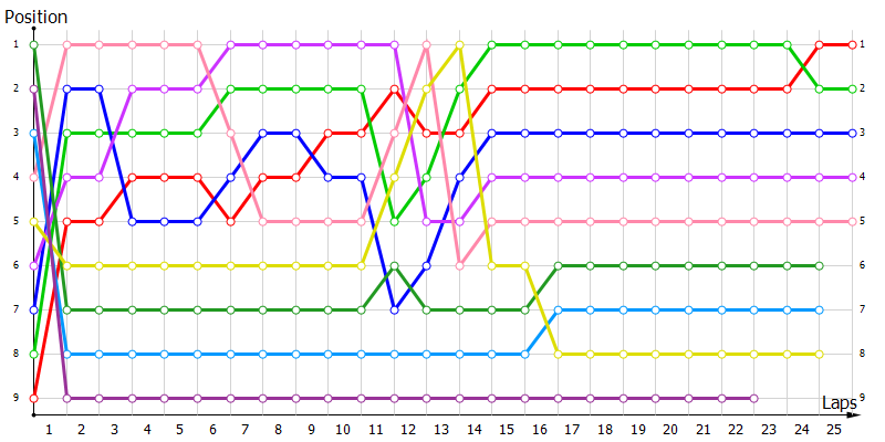 Positions