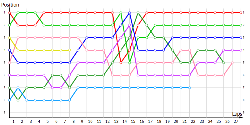 Positions