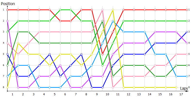 Positions