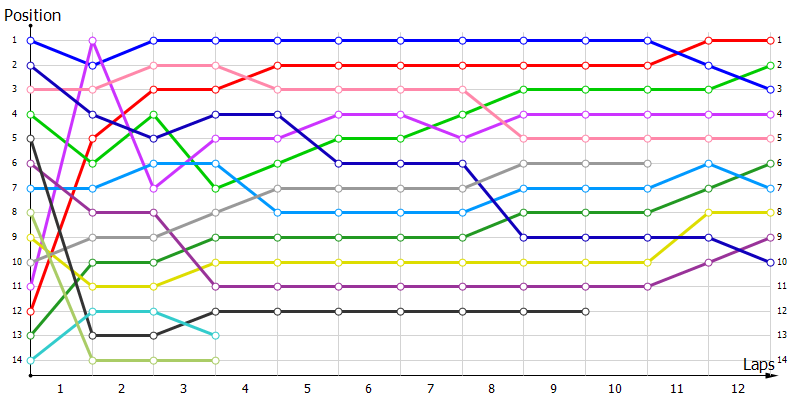 Positions